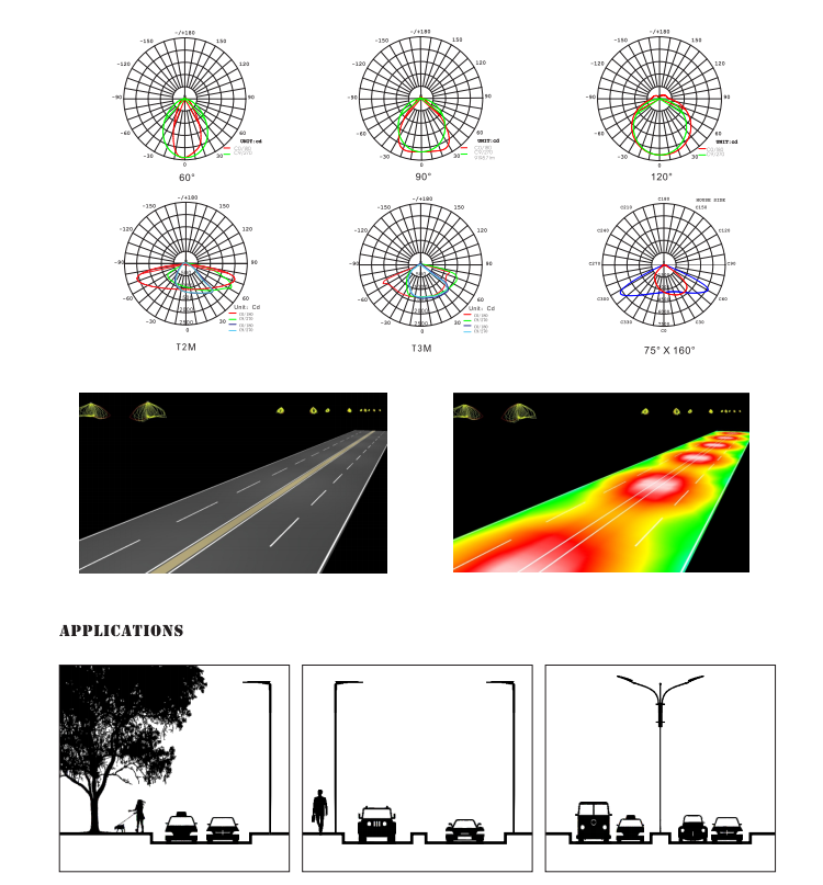 Welche Arten von lichtemittierenden Winkeln haben LED-Straßenlaternen? Was sind die Unterschiede in den Anwendungen für verschiedene Licht-Emitting-Winkel?